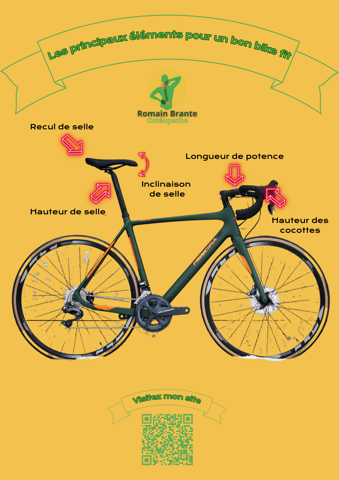 affiche d'un vélo avec les principaux élément à régler pour un bon bike fit