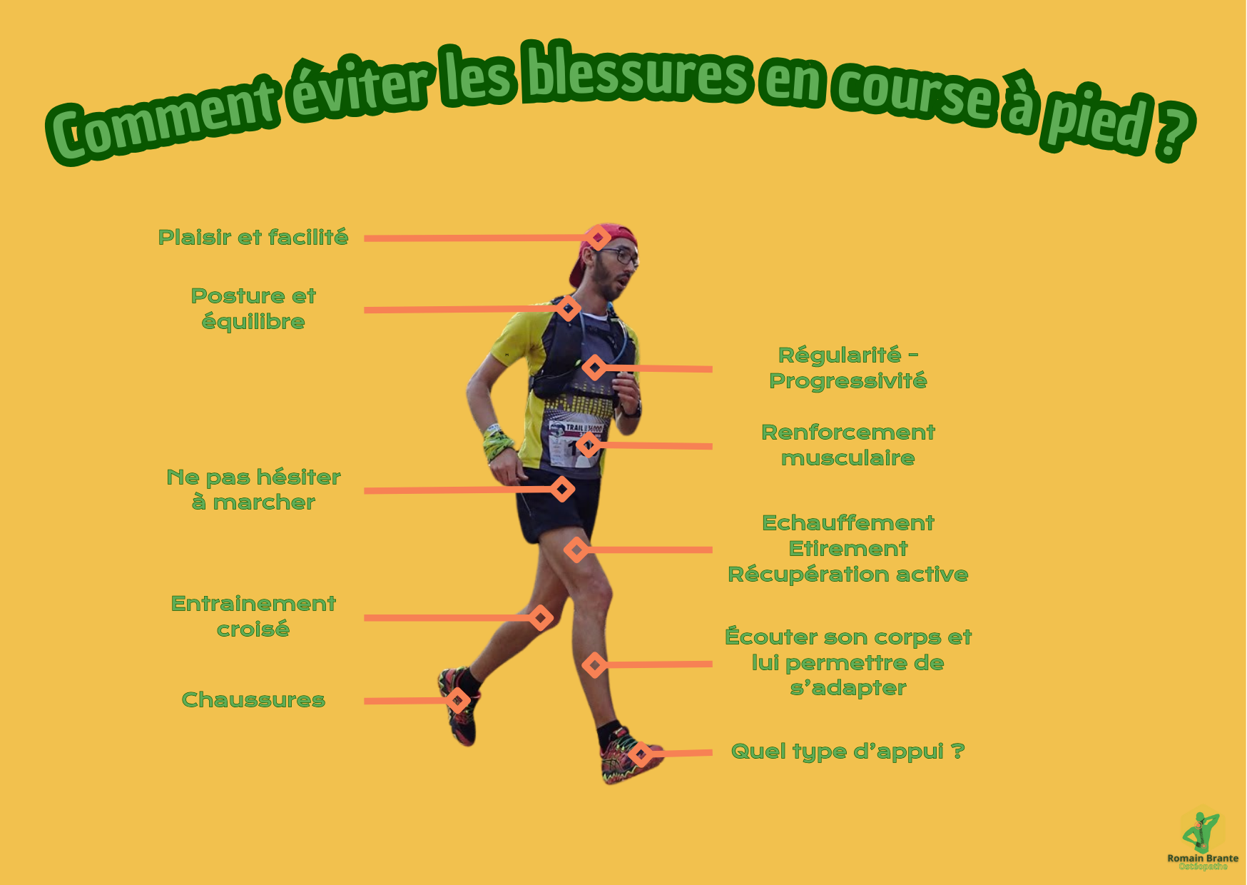 infographie sur les différents éléments à prendre en compte pour réduire les blessures en course à pied